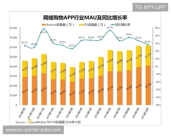 数字体育内容付费比例攀升 成行业收入新支柱