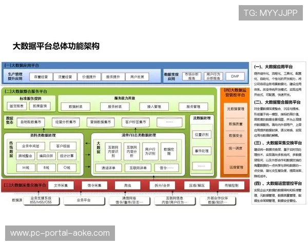 在当前阶段内低延时编码算法应用 确保了体育大数据平台在多端同步中的极速感
